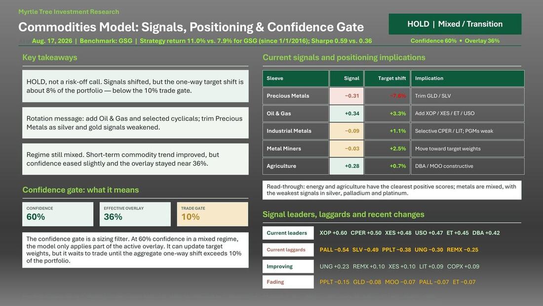 Sample chart page from Crude Behavior