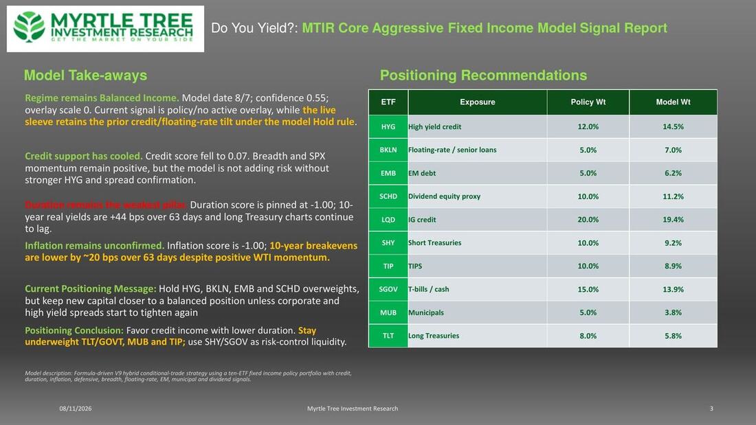 Sample chart page from Do You Yield?