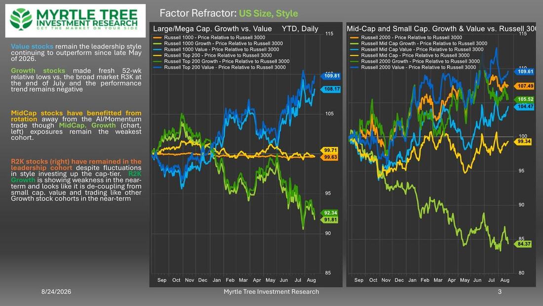 Sample chart page from Factor Refractor