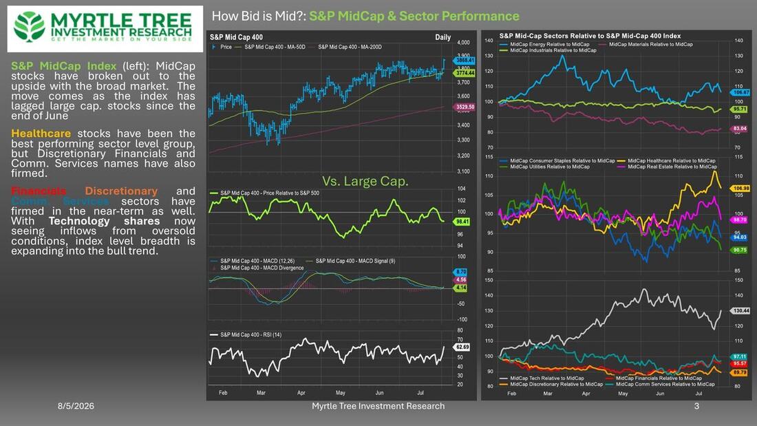 Sample chart page from How Bid is Mid?