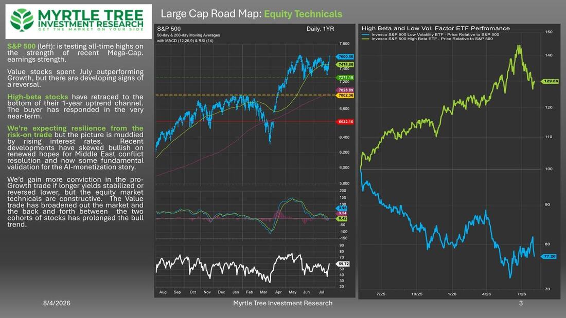 Sample chart page from Large Cap. Road Map