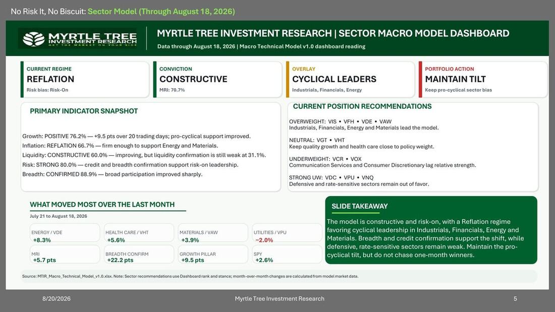 Sample chart page from No Risk It, No Biscuit