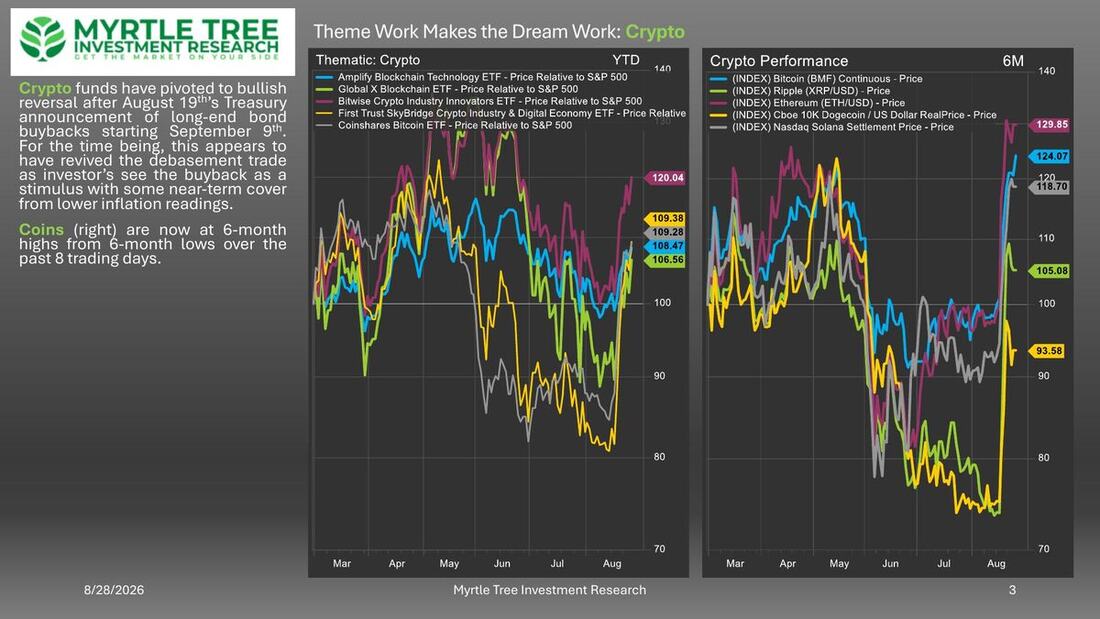 Sample chart page from Theme Work Makes the Dream Work
